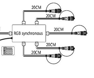 картинка Контроллер ARD-CLASSIC-SYNC-RGB-1000LED White (230V, 80W, RF ПДУ) (Ardecoled, Закрытый) 028213 от магазина BTSvet