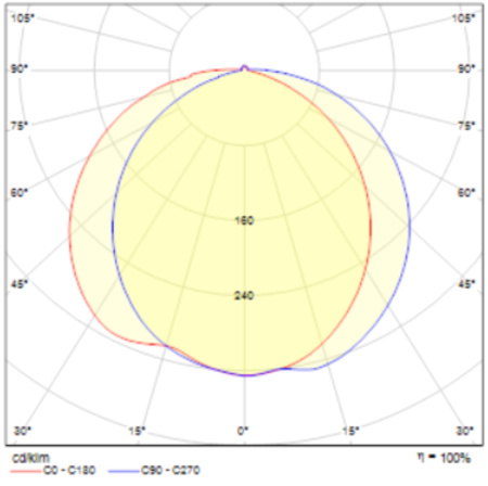 картинка Подвесная люстра Line MOD054PL-L52W4K от магазина BTSvet