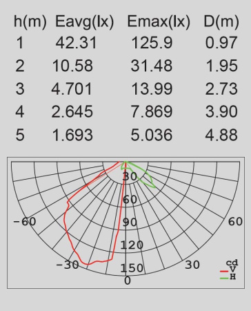 картинка Архитектурная подсветка SIDNEY LED W1865 Gr от магазина BTSvet