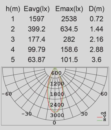 картинка Настенный светильник уличный светодиодный IP65 W6144-1 S от магазина BTSvet