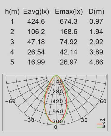 картинка Архитектурная LED подсветка SIDNEY W1880S R от магазина BTSvet
