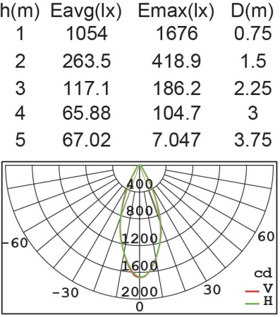 картинка Наземный фонарь LEDSPOT W6146S-2-616 R от магазина BTSvet