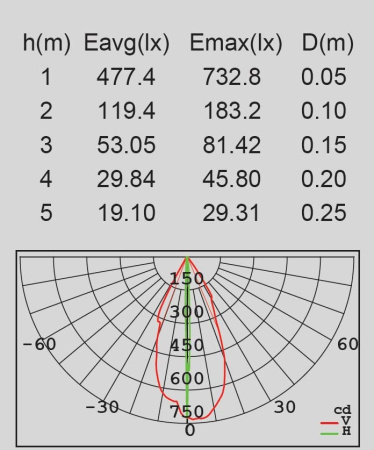 картинка Архитектурная подсветка TUBE LED W1863-B3 Gr от магазина BTSvet