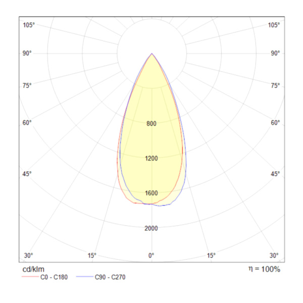 картинка Встраиваемый светильник Yin DL034-2-L12B от магазина BTSvet
