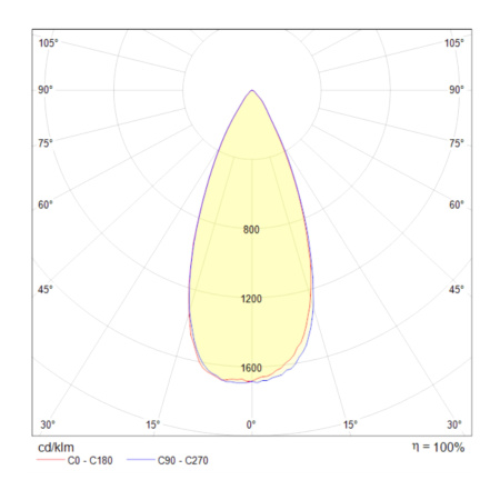 картинка Встраиваемый светильник Zoom DL031-2-L12W от магазина BTSvet