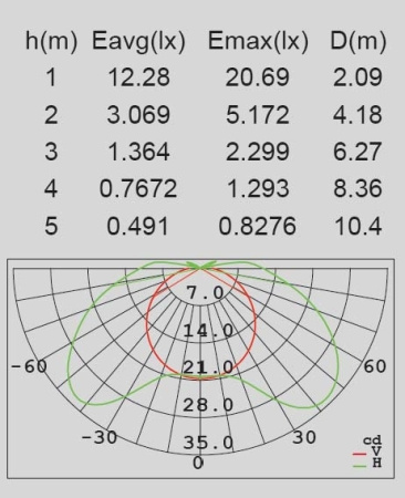картинка Архитектурная подсветка светодиодная IP54 W1861 S от магазина BTSvet