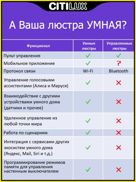 картинка Потолочный светильник светодиодный с управлением голосом и смартфоном с пультом регулировкой цветовой температуры и яркости Старлайт CL703A65G RGB от магазина BTSvet