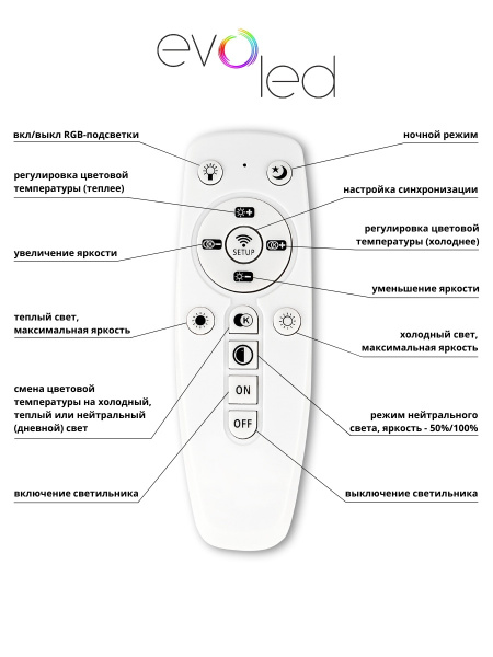 картинка Потолочная люстра светодиодная с пультом и управлением смартфоном регулировкой цветовой температуры и яркости ночным режимом Qutro SLE200412-04 от магазина BTSvet