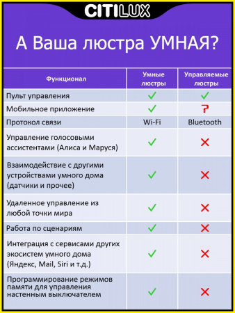 картинка Потолочный светильник светодиодный с голосовым управлением и управлением со смартфона пультом управления регулировкой цветовой температуры и яркости Старлайт Смарт CL703AK81G RGB от магазина BTSvet