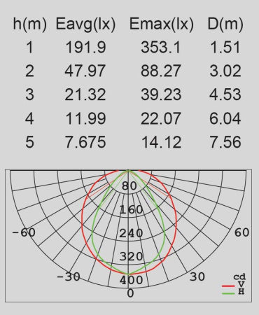 картинка Архитектурная LED подсветка SIDNEY W1880L Gr от магазина BTSvet