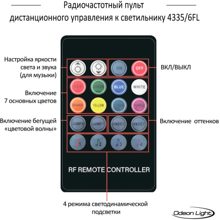 картинка Торшер светодиодный с выключателем Fillini 4335/6FL от магазина BTSvet