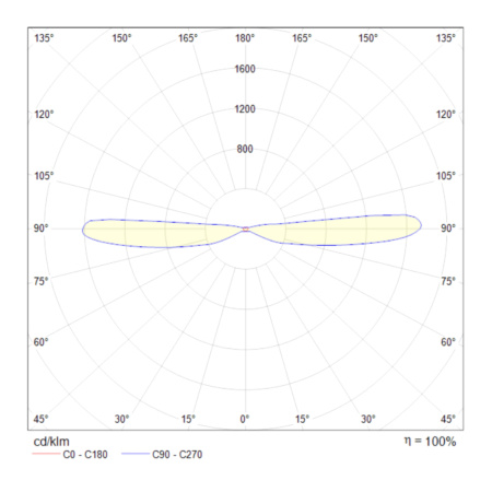 картинка Бра Dafne C027WL-L10W от магазина BTSvet