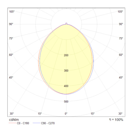картинка Накладной светильник Planet C009CW-L12B от магазина BTSvet