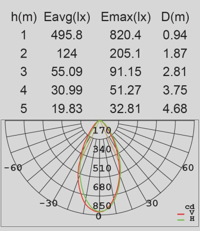 картинка Архитектурная LED подсветка SIDNEY W1881S GB от магазина BTSvet