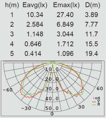 картинка Кемпинговый фонарь светодиодный на солнечных батареях IP44 P9003-ST Or от магазина BTSvet