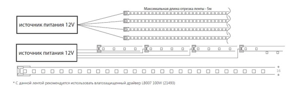 картинка Светодиодная лента 32107 IP68 от магазина BTSvet