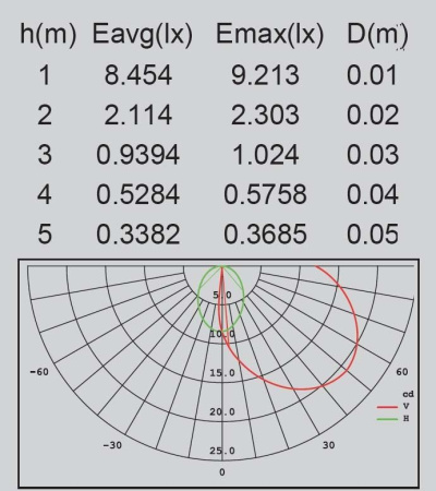 картинка Наземный светодиодный светильник IP44 W2144-1000 S от магазина BTSvet