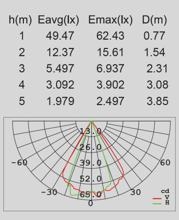 картинка Архитектурная подсветка TUBE LED W1863-B3 Gr от магазина BTSvet