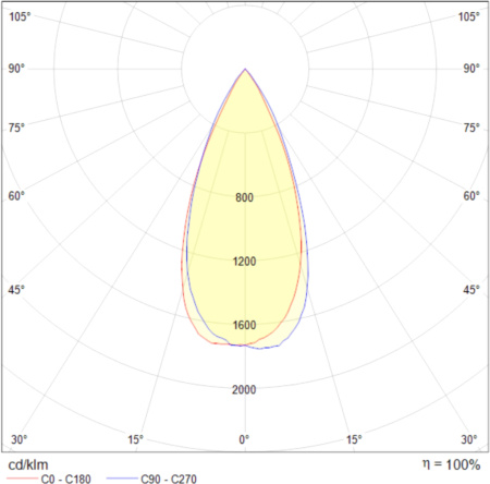 картинка Встраиваемый светильник Yin DL034-2-L12W от магазина BTSvet