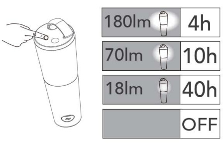 картинка Кемпинговый фонарь светодиодный на солнечных батареях IP44 P9003-ST Or от магазина BTSvet