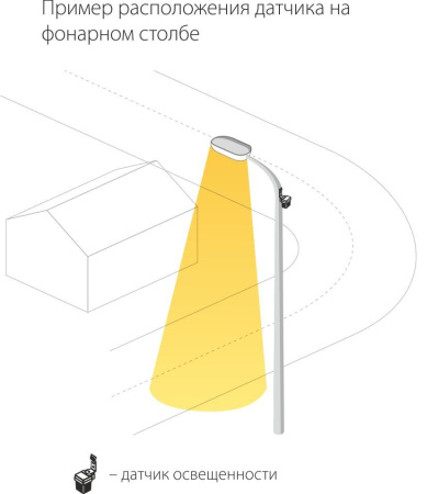 картинка Датчик освещенности SNS-L-06 1200W IP44 от магазина BTSvet