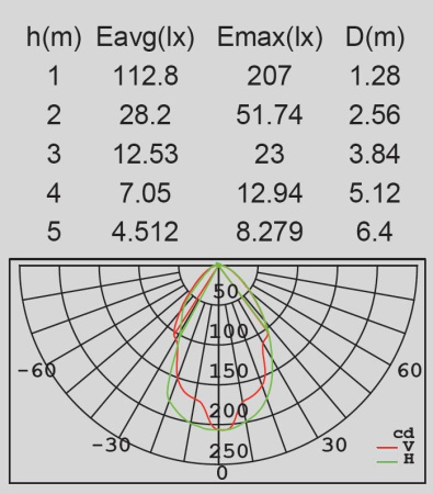 картинка Наземный LED фонарь SPRIL W2252S-400 V от магазина BTSvet